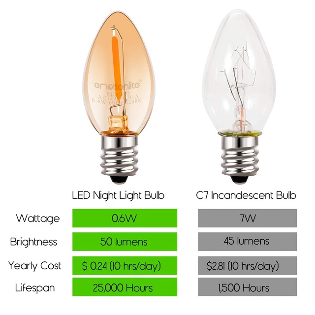 Alt view image 4 of 7 - C7 LED Bulbs, E12 Candelabra Base, Amber 2200K, 50LM, 30 Pack 0.5W low power bulb, 4W-7W equivalent, replacement bulb for salt lamps and nightlights