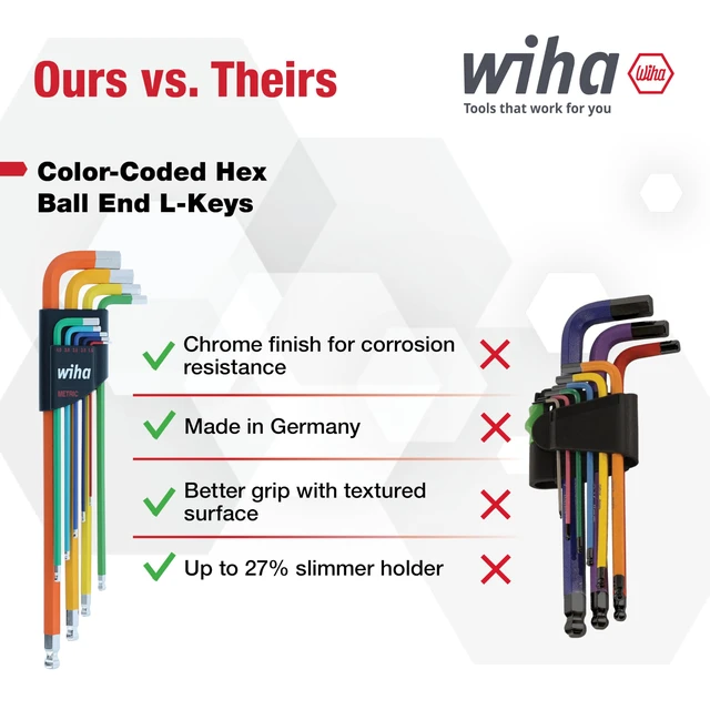 Alt view image 5 of 7 - 66980 Ball End Hex L-Key Set, 9 Piece, Metric Color Coded, Textured Grip, Includes Holder