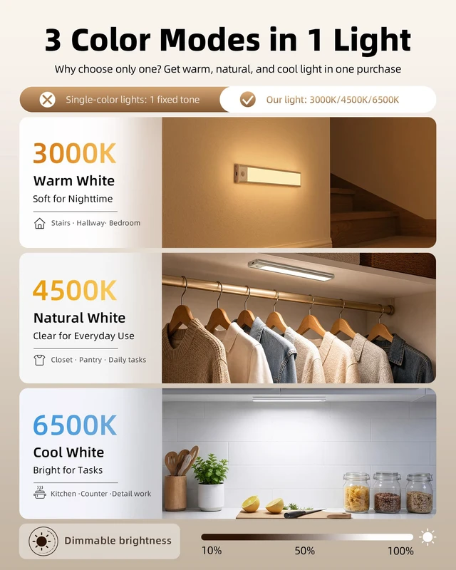 Alt view image 4 of 7 - 10inch Under Cabinet Lighting Wireless, 3-Pack Rechargeable Battery Motion Sensor Light Indoor, LED Closet Lights USB Charging,3 Color Dimmable Under Cabinet Lights for Kitchen, Cabinet, Wardrobe
