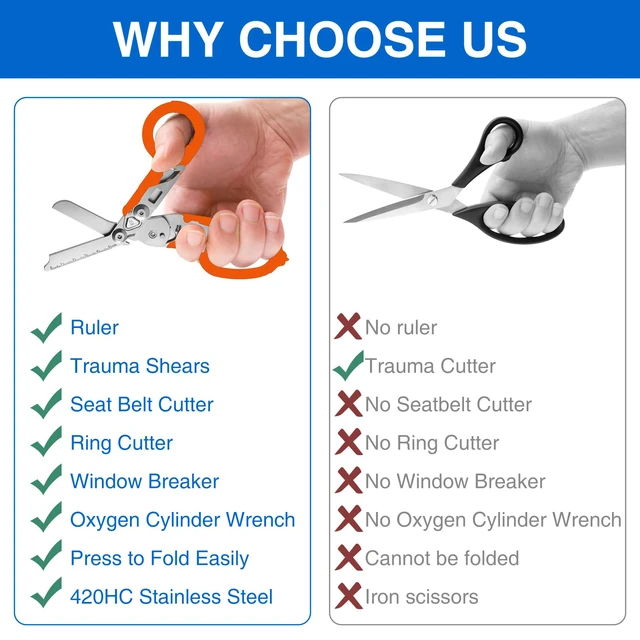 Alt view image 6 of 7 - Heavy Duty 6 in 1 Multifunctional Trauma Shears Foldable | Stainless Steel emergency response scissors | Survival Shears with Holster | Medical Trauma shears Tactical With Strap Cutter | Orange