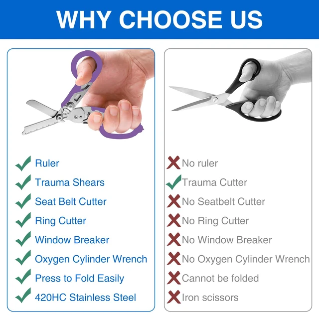 Alt view image 6 of 7 - Heavy Duty 6 in 1 Multifunctional Trauma Shears Foldable | Stainless Steel emergency response scissors | Survival Shears with Holster | Medical Trauma shears Tactical With Strap Cutter | Purple