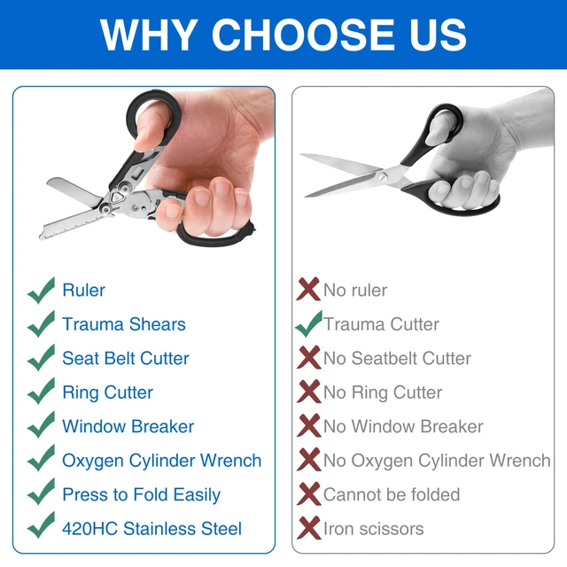 Alt view image 6 of 7 - Heavy Duty 6 in 1 Multifunctional Trauma Shears Foldable | Stainless Steel emergency response scissors | Survival Shears with Holster | Medical Trauma shears Tactical With Strap Cutter | Black