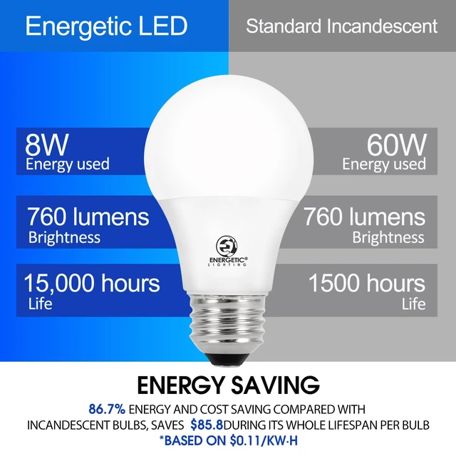 Alt view image 3 of 7 - Energetic A19 LED Bulb 60W Equivalent Soft White, 2700K LED Light Bulbs, E26 Standard Base, 8W 760LM, Non-Dimmable, ETL Listed, 12 Pack