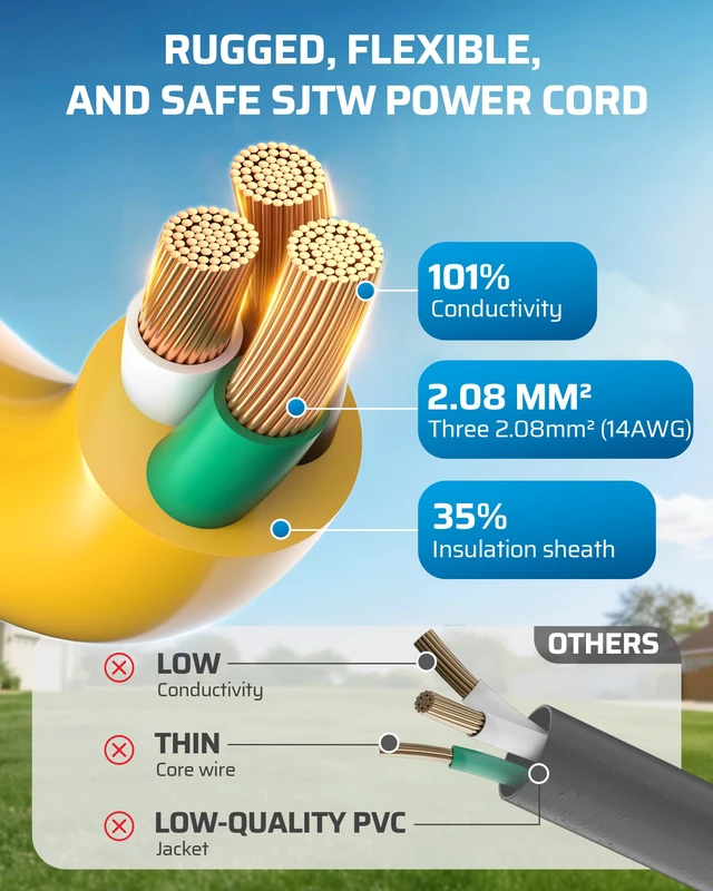 Alt view image 6 of 7 - 25FT Outdoor Extension Cord 2 Pack Lighted Plug End 3 Prong 14/3C SJTW Outdoor Extension Cord Waterproof, 15A 125V 1875W, Indoor/Outdoor, Yellow