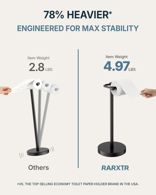 Alt view image 4 of 7 - Toilet Paper Holder Stand, Modern Bathroom Free Standing Toilet Paper Roll Holder, Stainless Steel Tissue Rack, Rust-Proof & Heavy Stable Base (Matte Black)