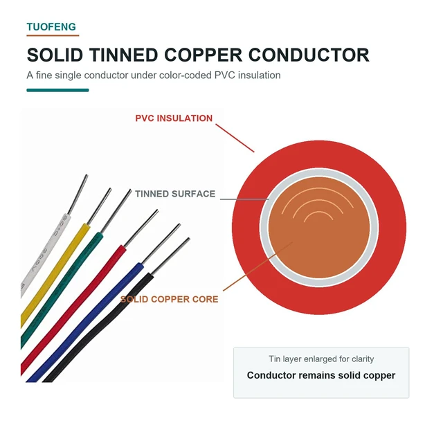 Alt view image 2 of 7 - 30 AWG Solid Tinned Copper Wire Kit, 6 Colors 100 ft Each 100 ft Each