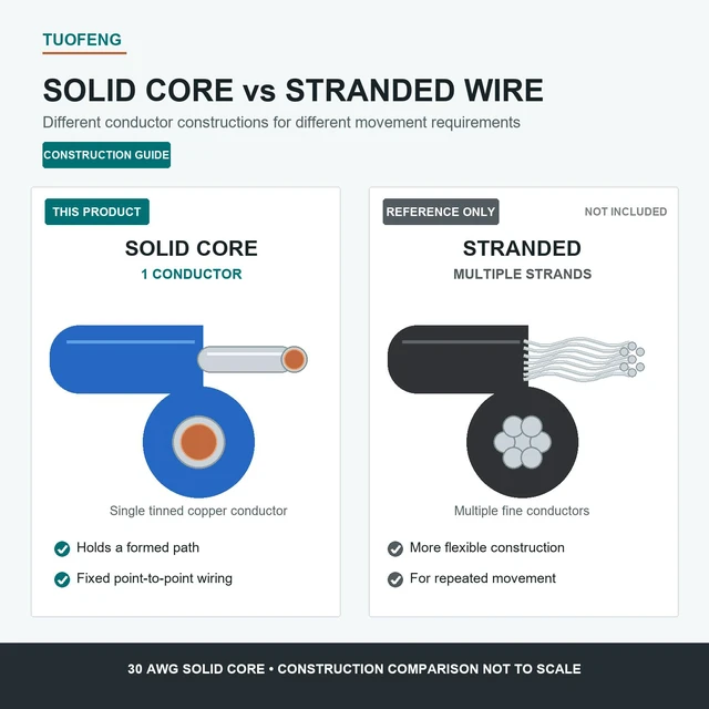 Alt view image 3 of 7 - 30 AWG Solid Tinned Copper Wire Kit, 6 Colors 100 ft Each 100 ft Each