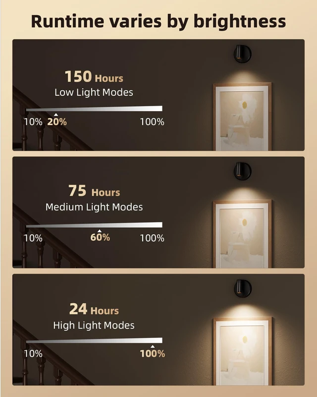 Alt view image 7 of 7 - Wireless LED Spotlights Indoor, 5500mAh Rechargeable Battery-Powered Plant Spotlights, Dimmable & Timer, 3-CCT Small Up Lights with Remote, Accent Uplighting for Artwork, Trees (Black)