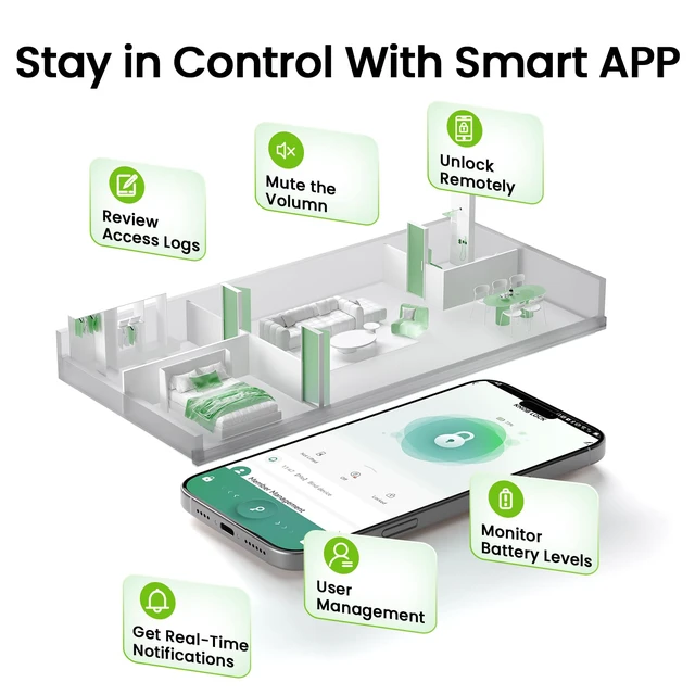 Alt view image 5 of 7 - Fingerprint Door Lock, 3 in 1 Smart Fingerprint Door Knob with App Control & Key, Auto Lock, Biometric Thumbprint Door Locks for Bedroom, Garage, Home & Office