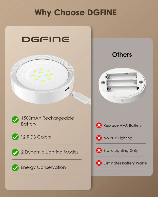 Alt view image 6 of 7 - Picture Lights for Wall, Rechargeable Battery Magnetic Wall Lights with 3 Color Temps and 12 RGB, Picture Light with Remote, Dimmable and Timer, Decor Light for Painting/Frame/Art Display