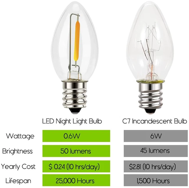 Alt view image 3 of 7 - Night Light Bulbs, C7 Candelabra LED Light Bulbs, E12 Chandelier Base, 4W 5W 6W 7W Incandescent Equivalent, Warm White, 2700K, Clear, 12 Pack