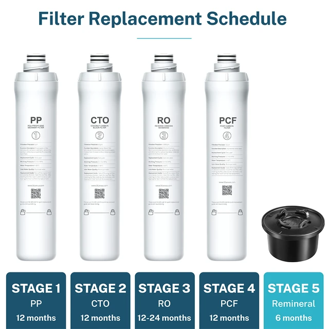 Alt view image 7 of 7 - Official Remineralization Filter for RO100ROPOT Alkaline Water Pitcher Filters for Better Taste and Smell. Remineralize and Increase pH for Pure Drinking Water