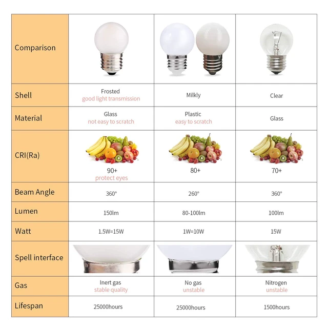 Alt view image 2 of 6 - 15 Pack Frosted LED Replacement Bulbs, 1.5W Low Wattage Led Bulb 15W Equal E26 Standard Base, 6000K White, Small Globe Light Bulb for Outdoor Patio String Lights Ceiling Fan