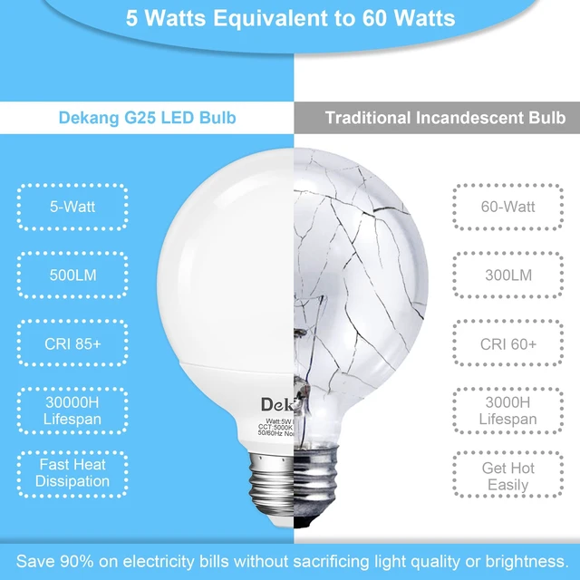 Alt view image 4 of 7 - 20 Pack LED Globe Light Bulbs 5000K Daylight E26 Base 60W Equivalent 500LM, 5W, CRI 85+, Non-dimmable Standard Base LED Globe Light bulbs for Bathroom Vanity Mirror