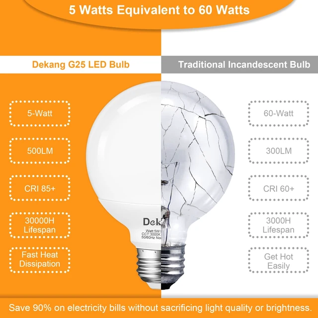 Alt view image 4 of 7 - 20 Pack G25 LED Bathroom Light Bulbs 3000K Soft White E26 Base 60W 500LM, 5W, CRI 85+, Non-dimmable Standard Base LED Globe Light bulbs for Bathroom Vanity Mirror