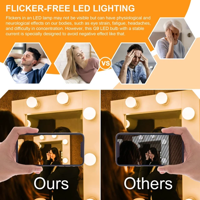 Alt view image 6 of 7 - 20 Pack G25 LED Bathroom Light Bulbs 3000K Soft White E26 Base 60W 500LM, 5W, CRI 85+, Non-dimmable Standard Base LED Globe Light bulbs for Bathroom Vanity Mirror
