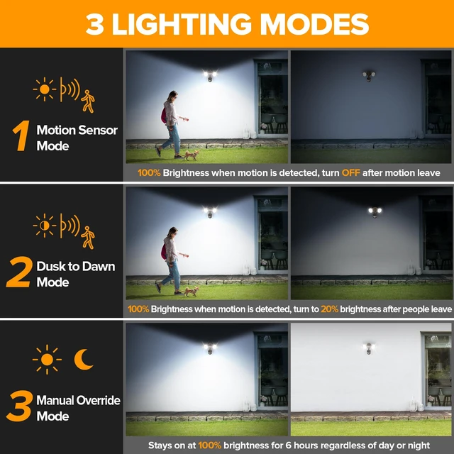 Alt view image 4 of 7 - 32W 3500 Lumen LED Security Lights Motion Sensor Light Outdoor, 5000K Daylight, IP65 Waterproof, Dusk to Dawn, Motion Detector Flood Light for Garage, Yard, Porch-Brown