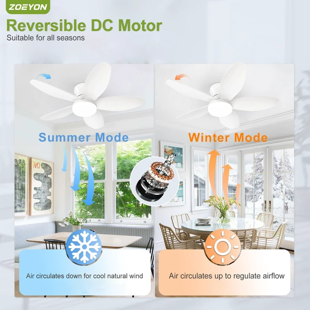 Alt view image 5 of 7 - Small Ceiling Fan with Light - 35 Inch Flush Mount Ceiling Fan with Lights and Remote, Low Profile Ceiling Fans with 5 Reversible Blades, 6 Wind Speeds, White Ceiling Fans for Bedroom