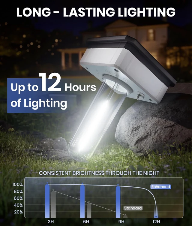 Alt view image 5 of 6 - Solar Walkway Lights Outdoor, 4 Pack, 3 Heights, Cool White, IP65 For pathways and gardens, Solar Pathway Lights Waterproof pair 3 adjustable heights and auto on/off with 1124 h runtime