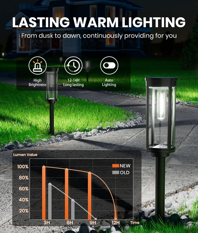 Alt view image 2 of 7 - Solar Garden Lights, 4 Pack, Cool White, IP65 For pathways and gardens, Solar Powered Pathway Lights Waterproof pair auto on/off with 1124 h runtime for driveway edges