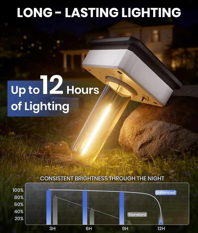 Alt view image 6 of 6 - Solar Garden Lights, 4 Pack, 3 Heights, Warm White, IP65 Solar Powered Pathway Lights Waterproof pair 3 adjustable heights and auto on/off with 1124 h runtime for garden paths