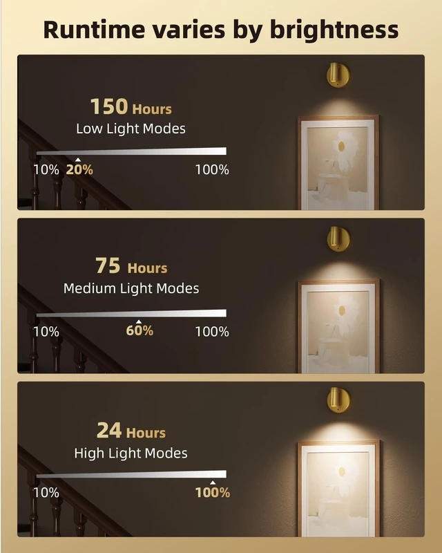 Alt view image 7 of 7 - LED Spotlight Indoor, 5500mAh Rechargeable Battery-Powered Picture Lights, Wireless Mini Art Accent Spotlights with Remote, Uplighting for Plants, Display, Artwork (1-Pack-Gold)
