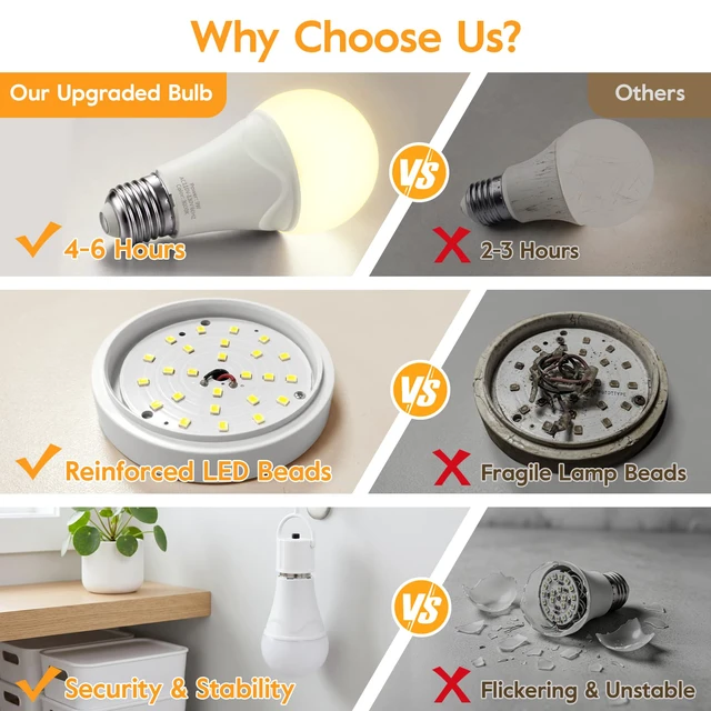 Alt view image 5 of 7 - Rechargeable Light Bulbs, 9W Battery Operated Light Bulbs Power Outage Lights, Emergency Lights for Home Power Failure, 3000K Daylight, 10 Pack