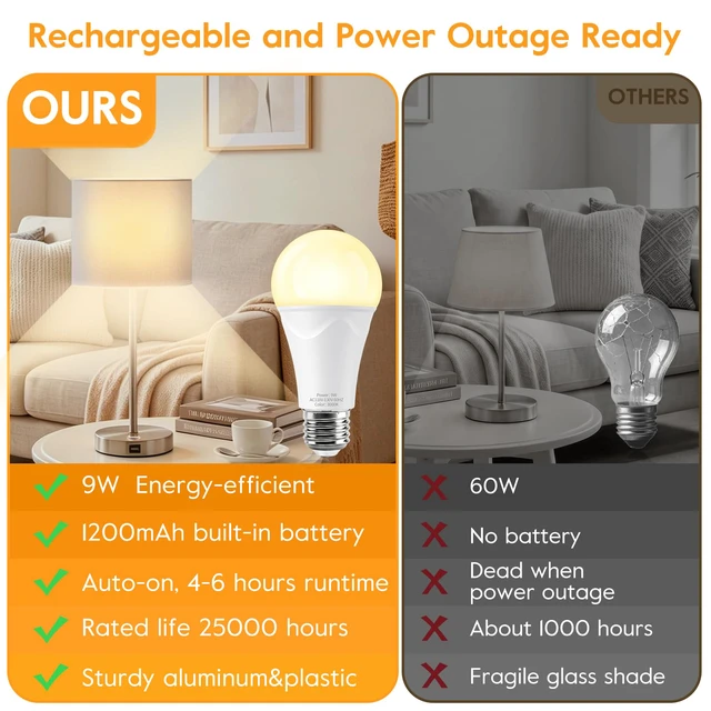 Alt view image 6 of 7 - Rechargeable Light Bulbs, 9W Battery Operated Light Bulbs Power Outage Lights, Emergency Lights for Home Power Failure, 3000K Daylight, 10 Pack