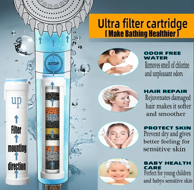 Alt view image 3 of 6 - High Pressure Handheld Shower Head High Pressure Shower Heads- High Flow Even with Low Water Pressure - Hand Held Showerhead Set with 59Replacement Hose/Bracket and Cotton Filters (Premium Chrome)