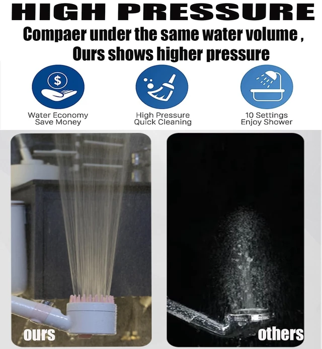 Alt view image 4 of 7 - Shower Head with Handheld, Shower Heads High Pressure, High Flow Even with Low Water Pressure-Hand Held Showerhead Set,3 Modes Filtered Showerhead with 59Replacement Hose/Bracket/Cotton Filters