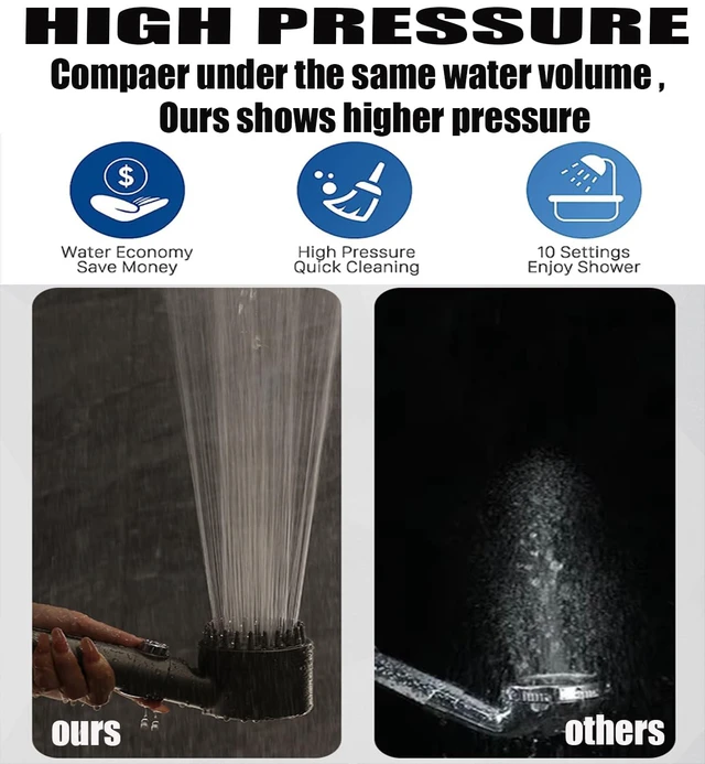 Alt view image 4 of 7 - High Pressure Handheld Shower Head High Pressure Shower Heads- High Flow Even with Low Water Pressure - Hand Held Showerhead Set with 59Replacement Hose/Bracket and Cotton Filters (Black)