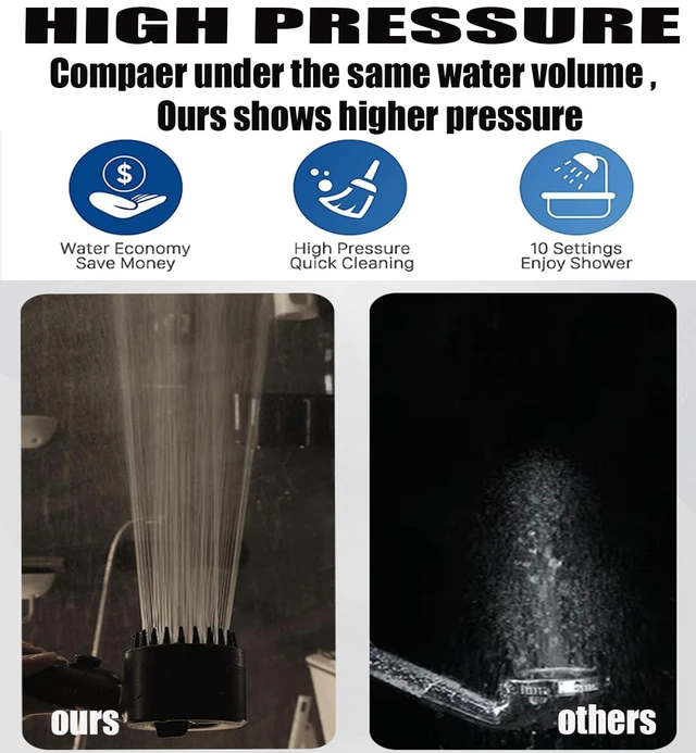 Alt view image 4 of 7 - Shower Head with Handheld, Shower Heads High Pressure, High Flow Even with Low Water Pressure-Hand Held Showerhead Set,3 Modes Filtered Showerhead with 59Replacement Hose/Bracket/Cotton Filters