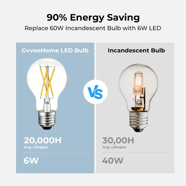 Alt view image 5 of 7 - A19 E26 Edison Bulbs 60 watt Equivalent, Dimmable LED Light Bulbs Daylight 12 Pack 5000K Vintage LED Edison Bulbs for Bathroom, Ceiling Fan, 90+CRI, 600LM