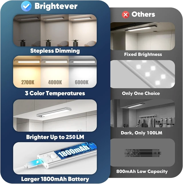 Alt view image 2 of 7 - Under Cabinet Lights, 2500mAh 12 Inch Motion Sensor Rechargeable Battery Operated Wireless Under Counter Lights Indoor, Magnetic 108-LED Dimmable Closet Lights for Kitchen with 3 Color Temps 5-Pack
