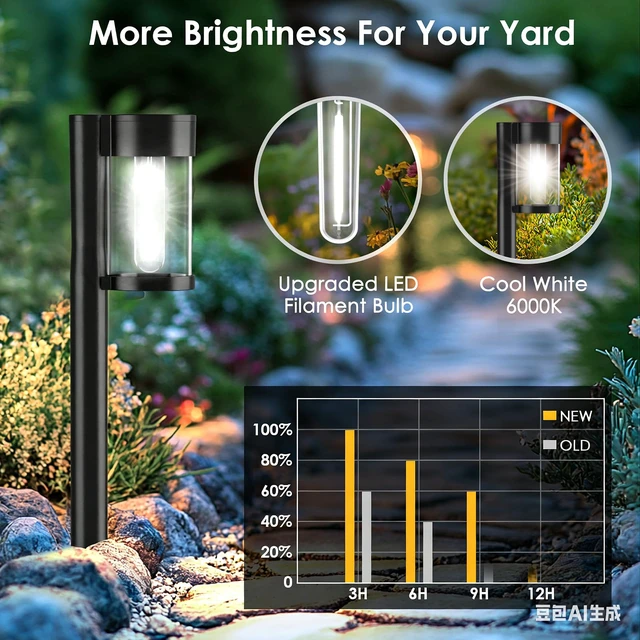 Alt view image 3 of 7 - Solar Pathway Lights Outdoor, 10 Pack Metal & Glass Solar Lights Outdoor Waterproof Landscape Path Lights, Cool White