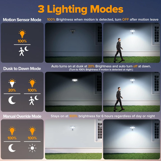 Alt view image 4 of 7 - 84W 9500LM LED Flood Lights Hardwire Motion Sensor Outdoor Lights Night Light, 4 Head LED Flood Lights, 5000K Daylight, IP65 Waterproof, Motion Detected Lights for Outside (Black)