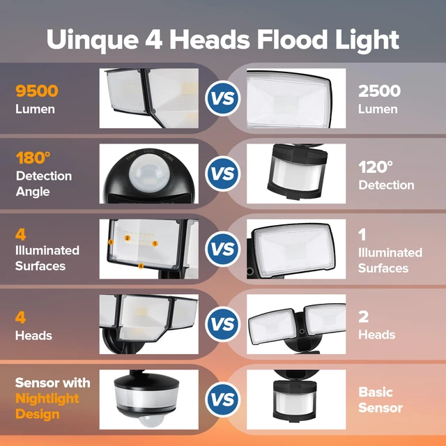 Alt view image 6 of 7 - 84W 9500LM LED Flood Lights Hardwire Motion Sensor Outdoor Lights Night Light, 4 Head LED Flood Lights, 5000K Daylight, IP65 Waterproof, Motion Detected Lights for Outside (Black)