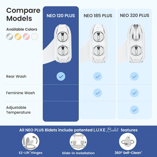 Alt view image 5 of 7 - NEO 120 PLUS - Patented Non-Electric Bidet Attachment, Rose Gold Non-Electric, Single Nozzle, Slide-In Install, 360° Self-Clean, EZ-Lift to Clean, Rear Wash