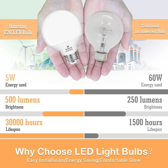 Alt view image 6 of 7 - 8 Pack G25 Vanity Light Bulbs for Bathroom 2700K Warm White 60W Equivalent LED Globe Light Bulbs, E26 Base, CRI85+ Eye-Friendly, Type G Round Light Bulb Over Mirror, 120V, 5W, 500LM, Non-Dimmable
