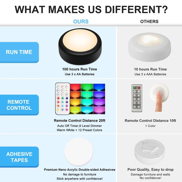 Alt view image 5 of 7 - LED Puck Lights with Remote Control, Wireless Under Cabinet & Closet Lighting, RGB 13 Color Changing Lights with Dimmer, Timer & AA Battery Operated, Push, Touch, Stick on for Night, Black, 2 Pack