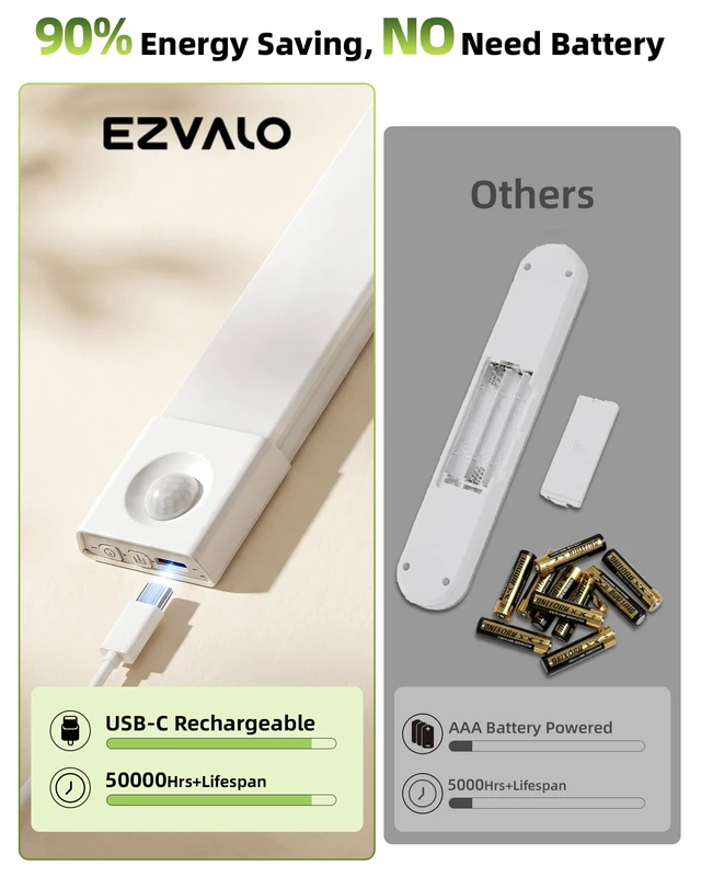 Alt view image 4 of 7 - 11.8'' Motion Sensor Closet Lights,Under Cabinet Lighting, 6 Pack Rechargeable, 3 Color Temps, Glare-Free, Dimmible, Wireless, Stick-On, Night Lights for Wardrobe, Pantry, Bedroom, Stairs