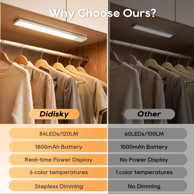Alt view image 7 of 7 - 10.5 Inch Under Cabinet Lighting, 6 Color Temps Motion Sensor Light Indoor, LED Power Display Rechargeable Battery Operated Closet Light, Magnetic Dimmable Under Counter Lights for Kitchen-2 Pack