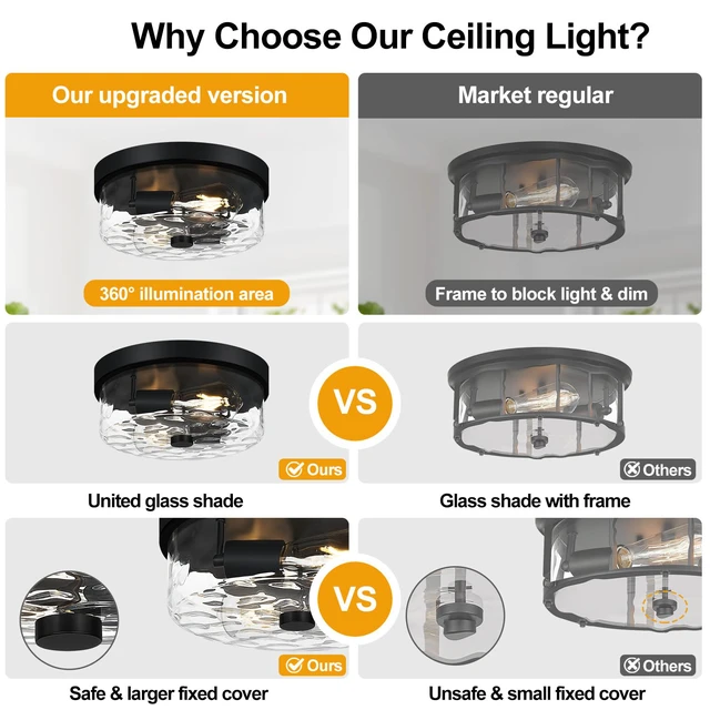 Alt view image 3 of 7 - Flush Mount Ceiling Light Fixtures, 2-Light Black Ceiling Mount for Farmhouse with Water Ripple Glass Lampshade, Industrial Flush Mount Light Fixture for Hallway, Kitchen, Entryway and Foyer
