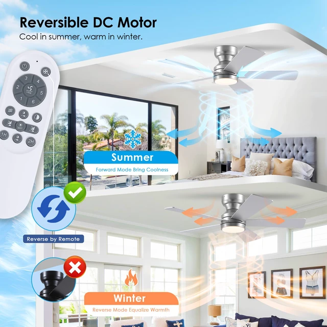 Alt view image 5 of 7 - 46" Ceiling Fan with Lights Low Profile, Flush Mount Ceiling Light with Remote and 5 Blades, Mute Reversible Motor, 6 Speeds and 3CCT Dimming, Modern Fan Light for Indoor Bedroom, Silver