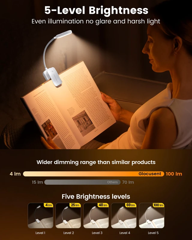 Alt view image 3 of 7 - 20 LED Reading Lights for Books in Bed, Eye Caring Reading Light 5 Colors & 5 Brightness 3100LM Dimmable, 1200mAh Rechargeable Book Light to 90H, Lightweight Clip on Light for Book Lovers