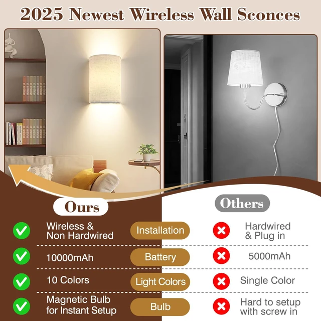 Alt view image 7 of 7 - Battery Operated Rechargeable Wall Sconce Set of Two with 10000mAh Battery Wireless Wall Light with Magnetic Bulb - Dimmable 7 RGB Color Wall Lamp with Linen Shade Remote Timer for Bedroom Living Room