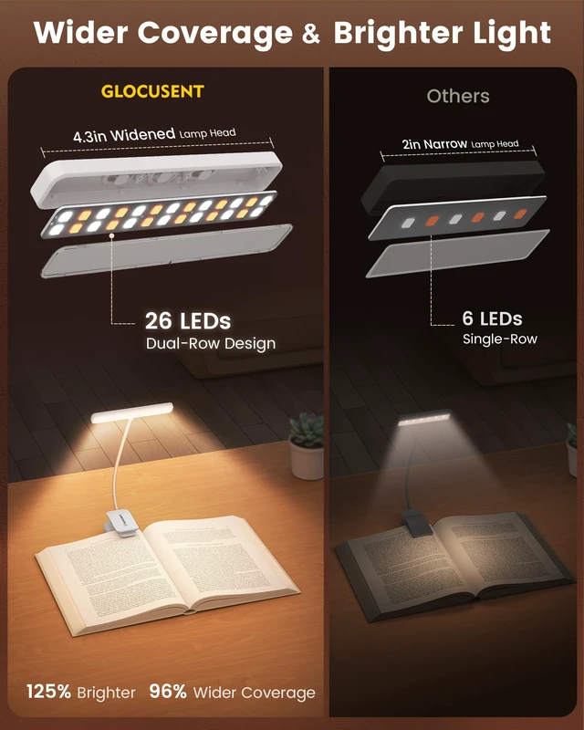 Alt view image 2 of 7 - 26 LED Reading Lights for Books in Bed, Ideal Gifts for Reader Rechargeable Book Light, Eye Caring 5 Amber Colors Stepless Dimming, Travel Lightweight Clip-on, Book Lovers Men Women Kids