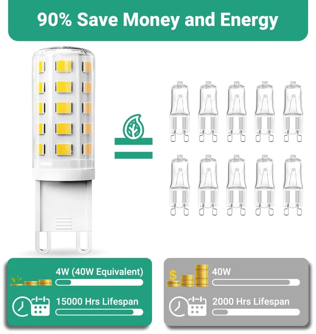 Alt view image 3 of 7 - G9 LED Bulb 4W, 6000K Daylight 10 Pack, 40 Watt Eq, G9 Base, 120V T4 G9 Halogen Replacement, G 9 Bi-pin Base Light Bulbs for Chandelier, 450 LM 360 Beam Angle for Home Lighting, Non-dimmable