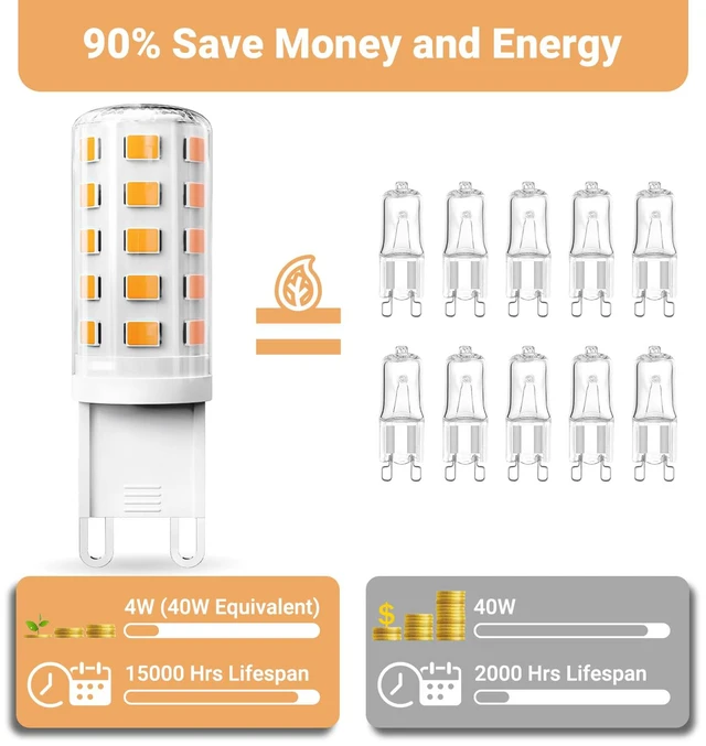 Alt view image 3 of 7 - G9 LED Bulb 4W, 2700K Warm Soft White 10 Pack, 40 Watt Eq,G9 Base,120V T4 G9 Halogen Replacement, G 9 Bi-pin Base Light Bulbs for Chandelier, 450 LM 360 Beam Angle for Home Lighting, Non-dimmable