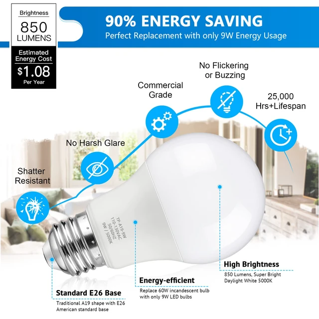 Alt view image 4 of 7 - A19 LED Light Bulbs, 60W Equivalent Daylight White 5000K 850LM Efficient 9W Bight White LED Bulb, E26 Medium Base, Non-Dimmable Lightbulb for Bedroom, Energy Saving, 85+ CRI, 120V, 10-Pack